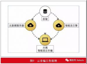 融合媒体云平台安全设计与实践-DVBCN