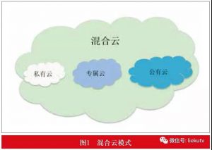 融合媒体云平台安全设计与实践-DVBCN