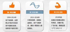 IPTV价值增长三要点——运营、电商、广告-DVBCN