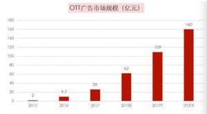 IPTV价值增长三要点——运营、电商、广告-DVBCN