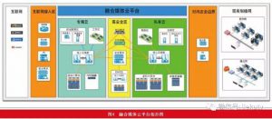 融合媒体云平台安全设计与实践-DVBCN