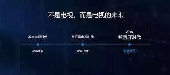 传统彩电行业疲软，手机厂商“搅局”：电视已不再是电视