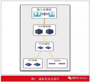 融合媒体云平台安全设计与实践-DVBCN