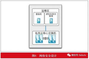 融合媒体云平台安全设计与实践-DVBCN