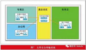 融合媒体云平台安全设计与实践-DVBCN