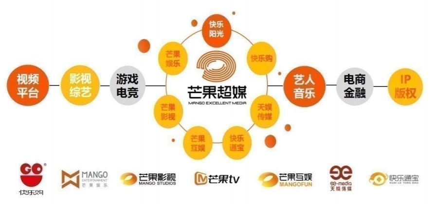 芒果TV成立海口子公司 跨区域构建全媒体产业链