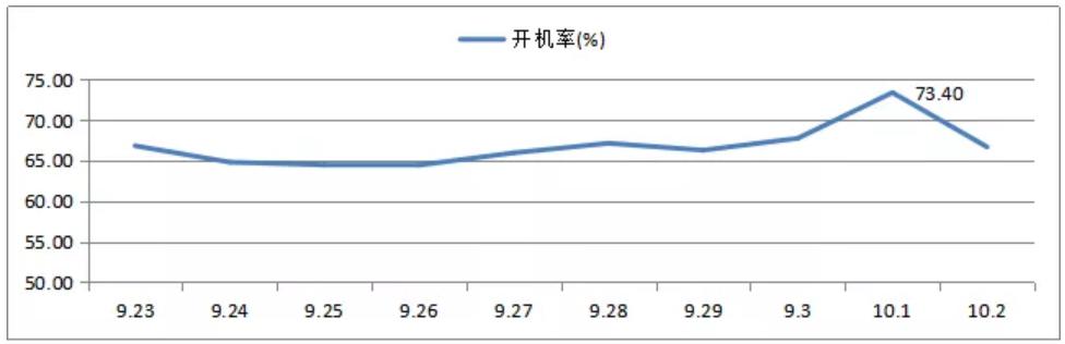 天威视讯:国庆日开机率73% 大阅兵回看超420万次 互动点播免费期播放破1700万次-DVBCN