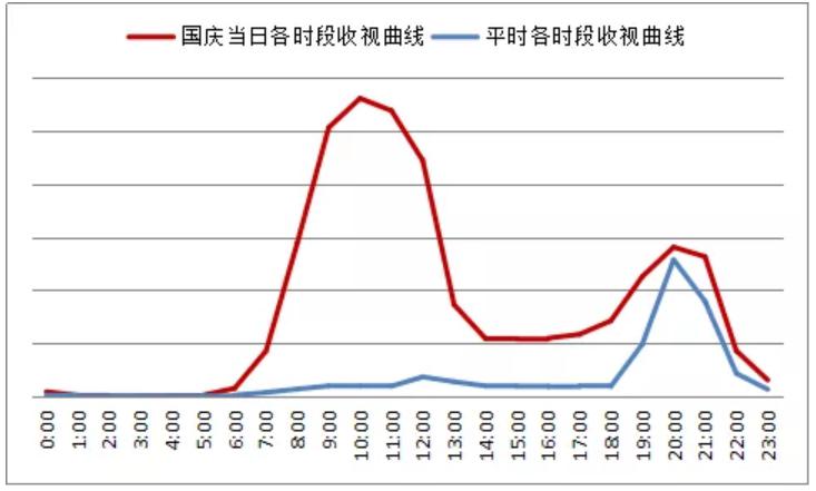 天威视讯:国庆日开机率73% 大阅兵回看超420万次 互动点播免费期播放破1700万次-DVBCN