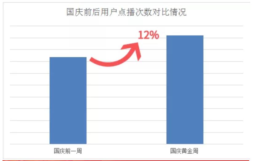 天威视讯:国庆日开机率73% 大阅兵回看超420万次 互动点播免费期播放破1700万次-DVBCN