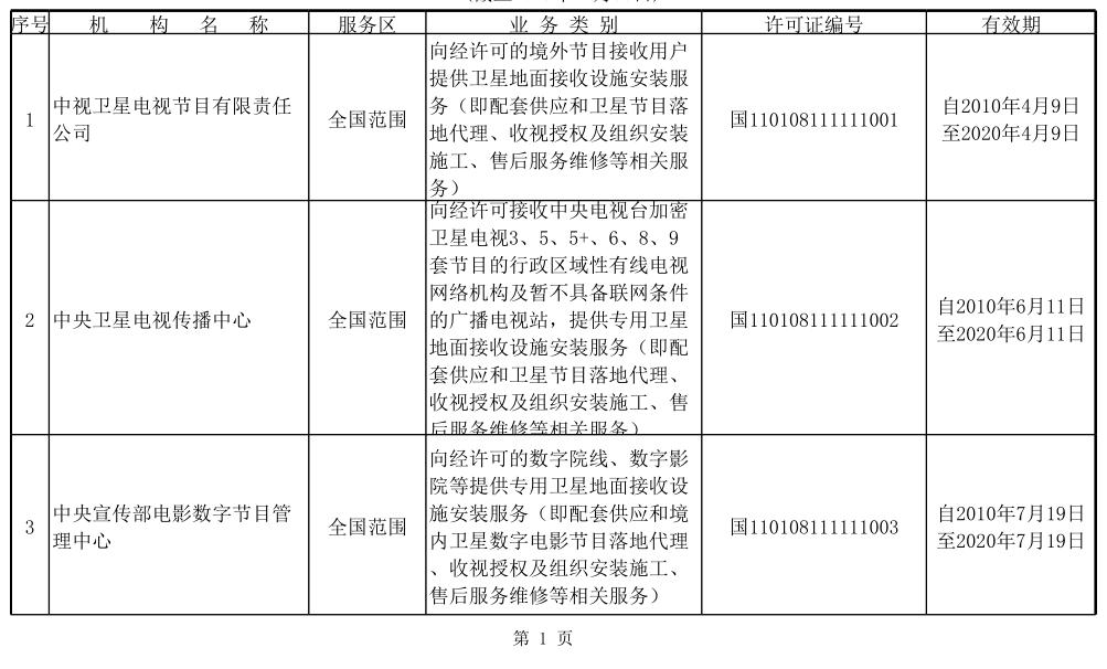 总局公示卫星地面接收设施安装服务机构名录