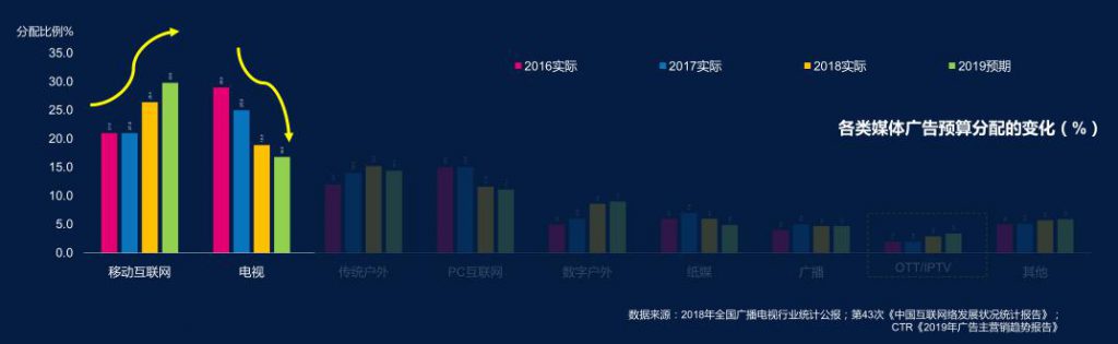 电视遇上5G！2020年不一样的广电
