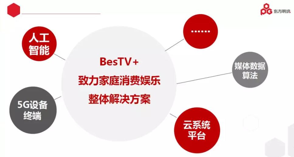 SMG全新流媒体平台即将上线,对标“芒果TV”和“央视频”-DVBCN