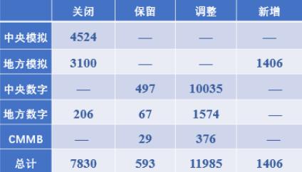 【广电5G】700M清频、广电5G基站……全情报汇总