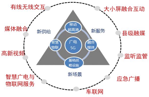 省部共建‖广电总局&湖南省5G高新视频重点实验室揭牌-DVBCN