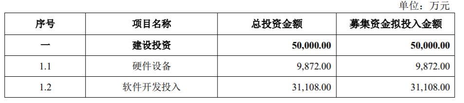 芒果超媒拟增募资金不多于45亿,增强内容库及芒果TV服务平台建设-DVBCN