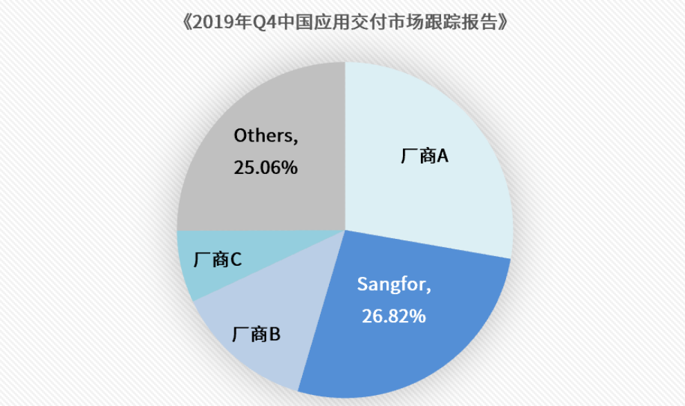成功中标!深信服再次入围中国移动负载均衡集采-DVBCN