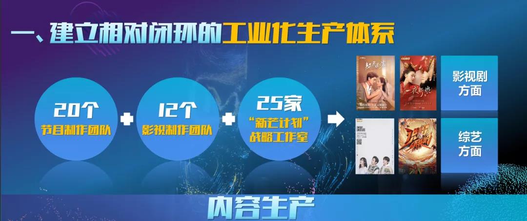 芒果TV蔡怀军:湖南广电每三到五年都会出一个超级爆款-DVBCN