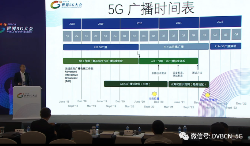 5G广播技术两份白皮书发布，广电总局广科院张宇重磅解读未来新场景