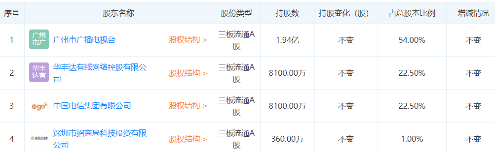 中国广电与广州市签约5G合作！广东广电5G拟“三分天下”-DVBCN