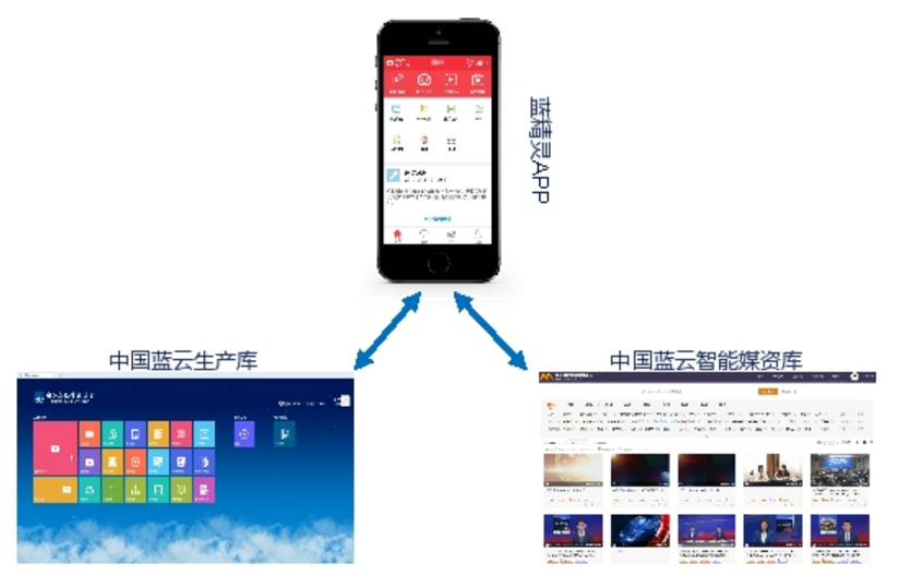 索贝中标浙江广播电视集团中国蓝云智能平台项目