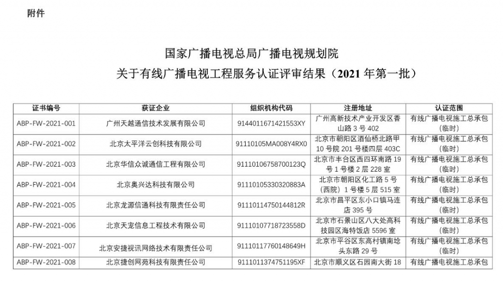 黔桂粤三家省网公司首批获得“中国广电认证”服务认证证书-DVBCN