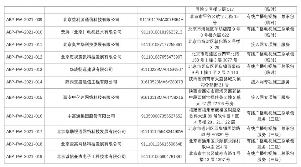 黔桂粤三家省网公司首批获得“中国广电认证”服务认证证书-DVBCN