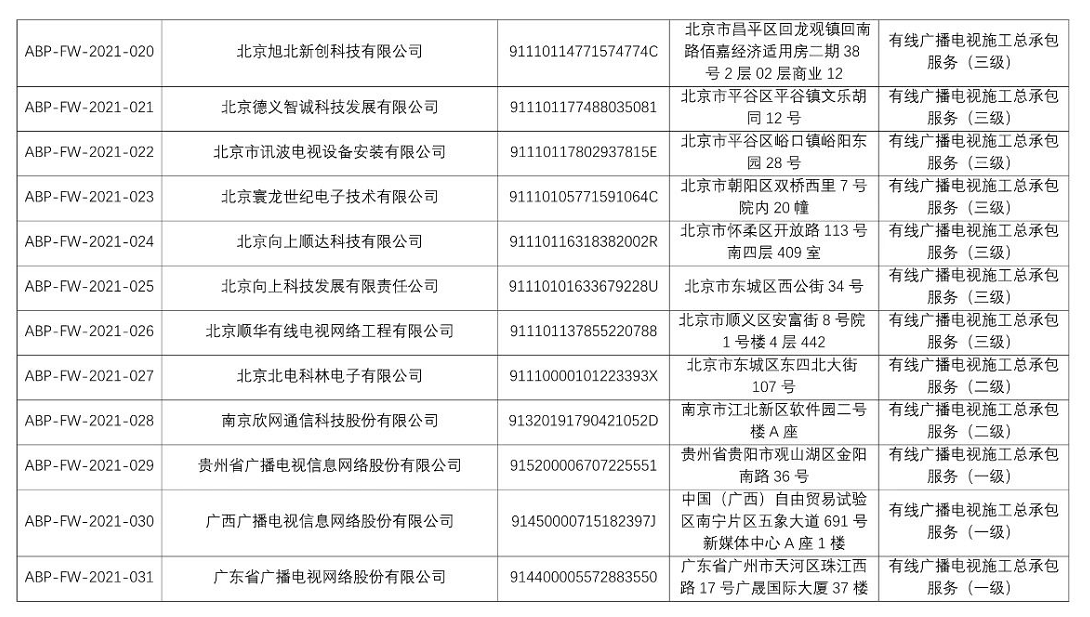 黔桂粤三家省网公司首批获得“中国广电认证”服务认证证书-DVBCN