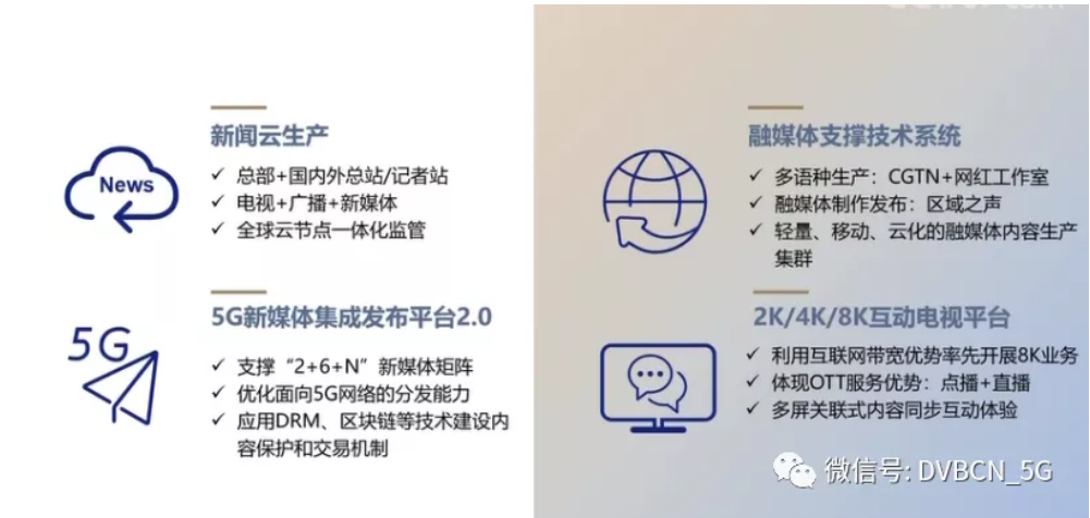 关乎广电5G融合新媒体建设!央视总台“十四五”技术规划要点有哪些?-DVBCN