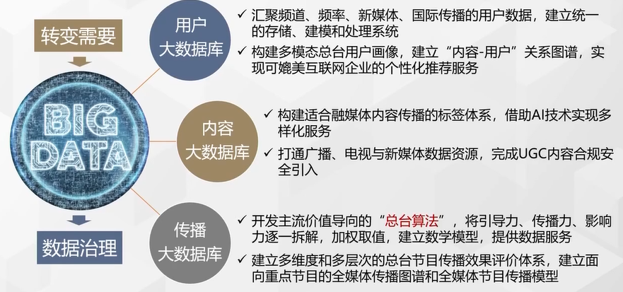 关乎广电5G融合新媒体建设!央视总台“十四五”技术规划要点有哪些?-DVBCN