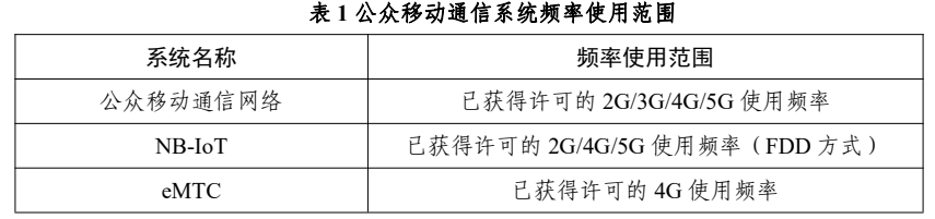 中国广电5G工业互联网/物联网等深度场景有了支持！工信部发布新版专用无线频率指南-DVBCN