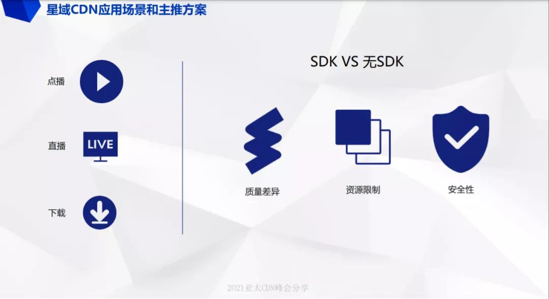 「网心科技」何鑫:网心科技边缘计算实践-DVBCN