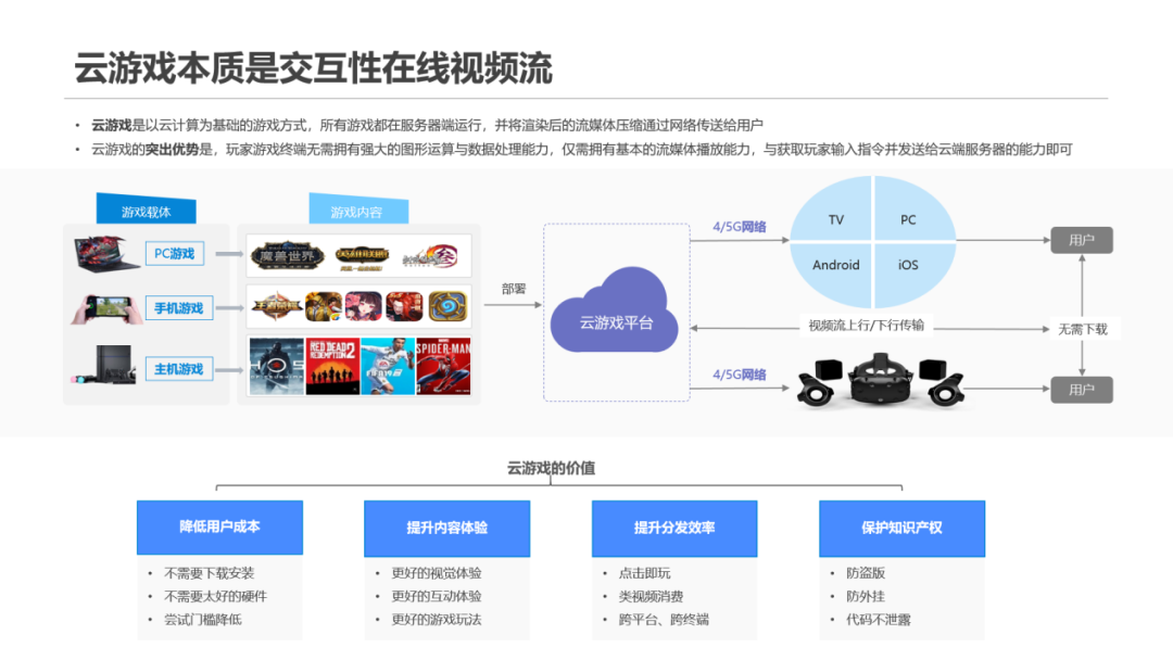 「海马云」康垿铭：5G加持，云游戏实践与未来趋势分享-DVBCN