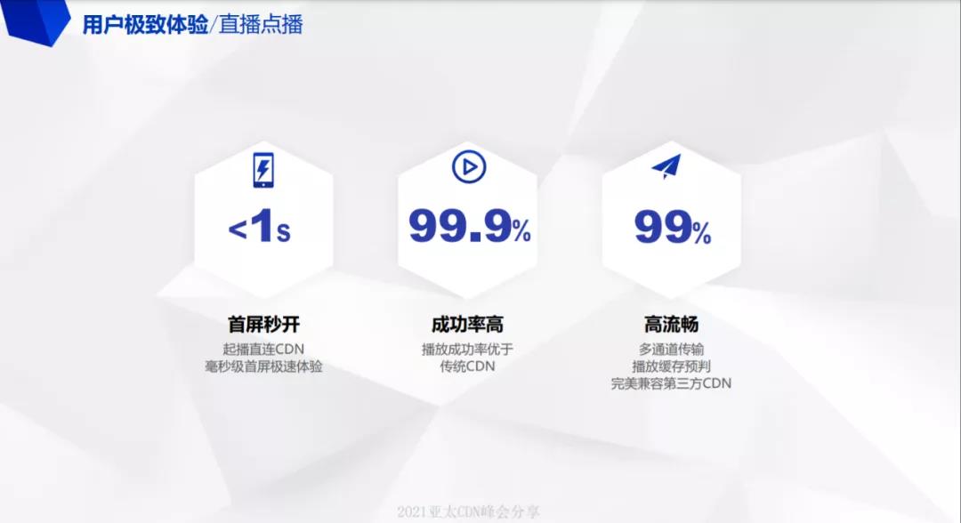 「网心科技」何鑫:网心科技边缘计算实践-DVBCN