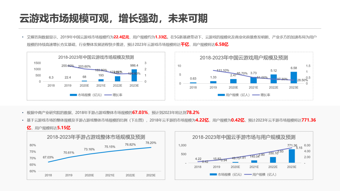 「海马云」康垿铭：5G加持，云游戏实践与未来趋势分享-DVBCN