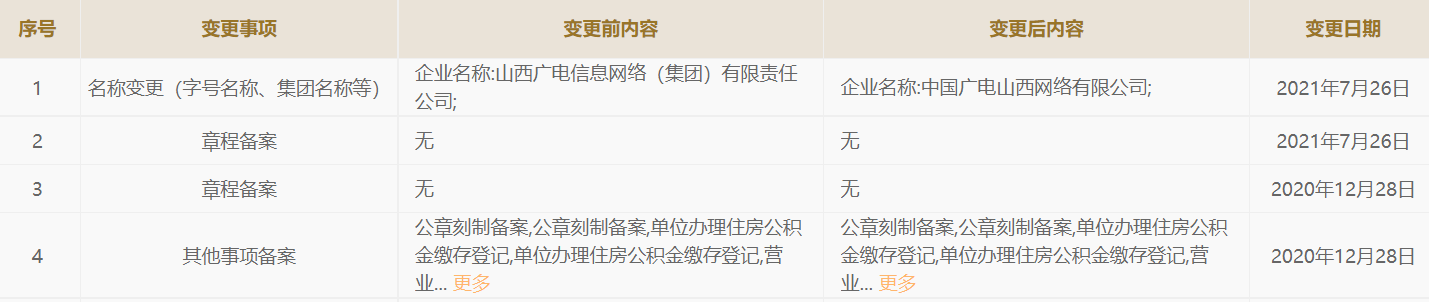 又一家!山西广电网络更名为“中国广电山西网络有限公司”-DVBCN