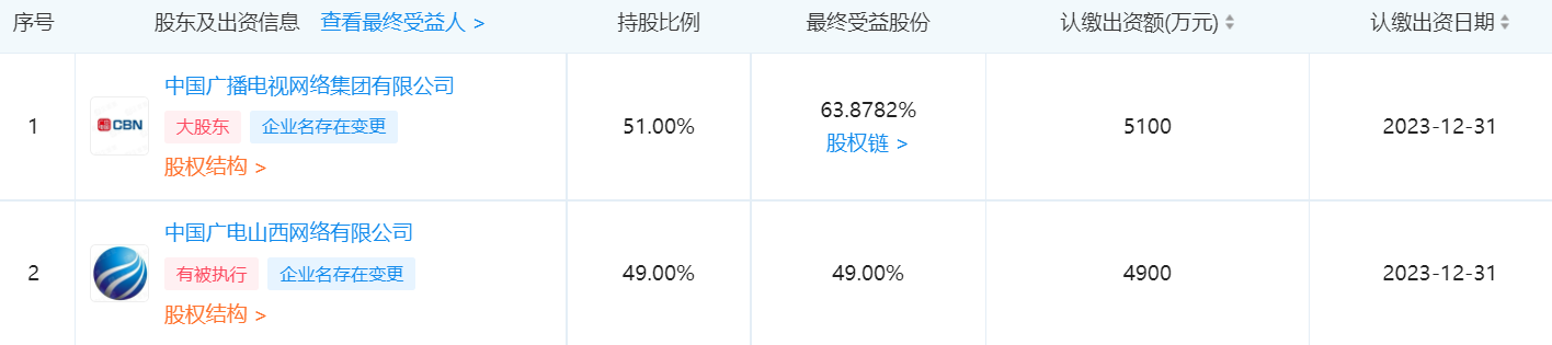 又一家!山西广电网络更名为“中国广电山西网络有限公司”-DVBCN