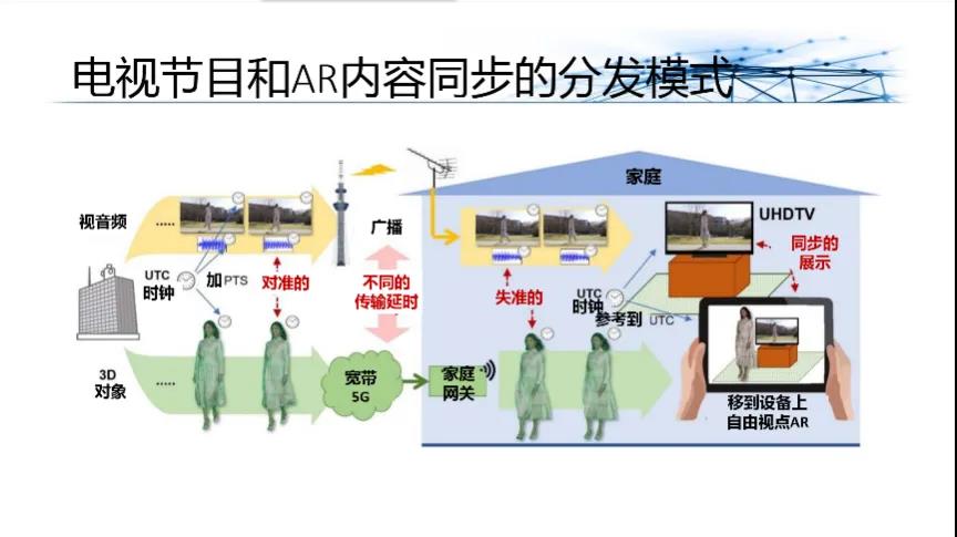 杜百川：5G和FTTR家庭XR业务-DVBCN