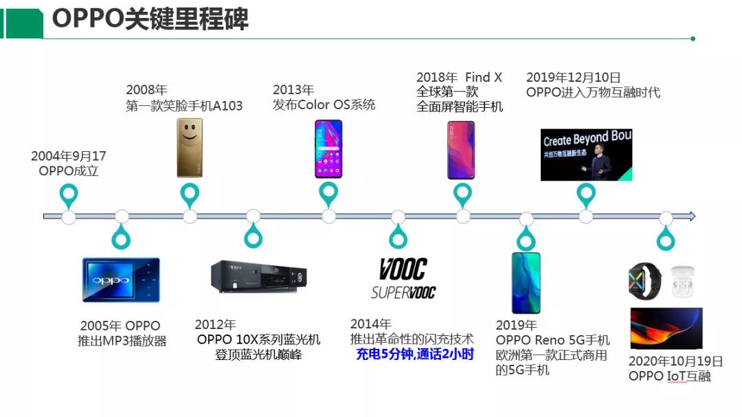 「OPPO」黄顺明:智能互联时代下新兴显示终端的发展趋势-DVBCN