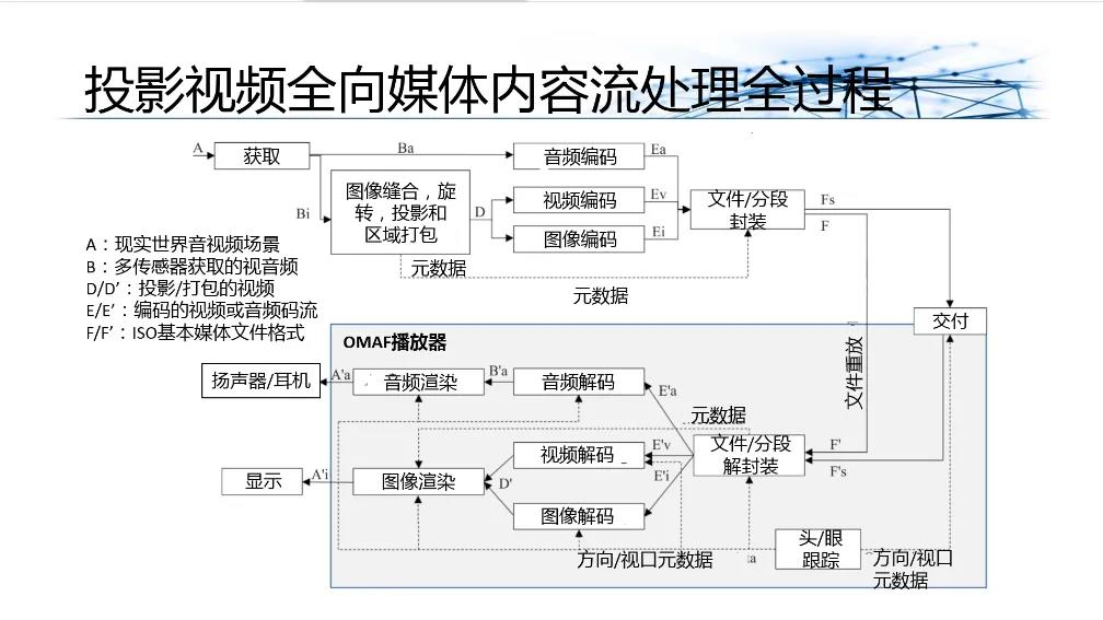 杜百川：5G和FTTR家庭XR业务-DVBCN