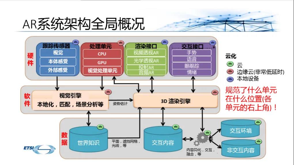 杜百川：5G和FTTR家庭XR业务-DVBCN