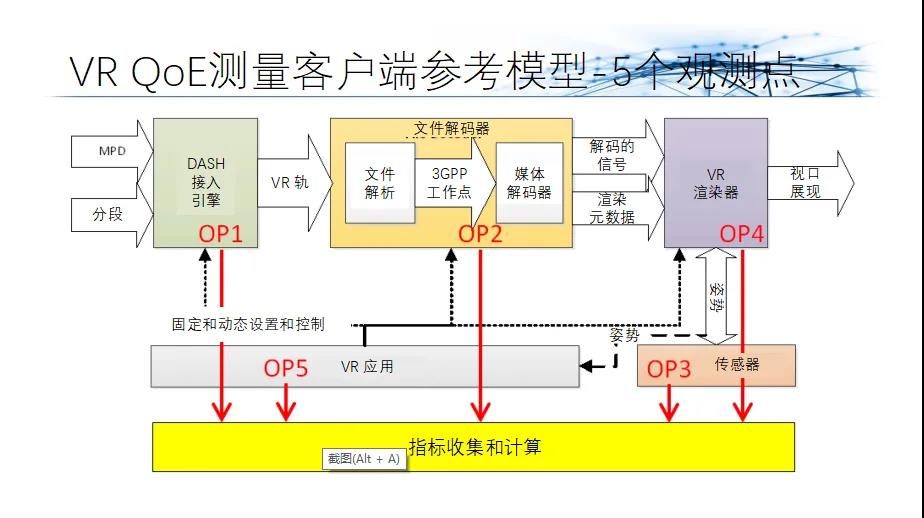 杜百川：5G和FTTR家庭XR业务-DVBCN
