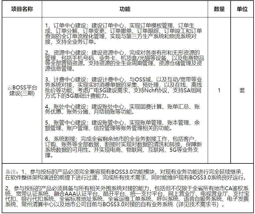 这省新BOSS平台拟年底提前割接上线,广电“192”也将如约而至?-DVBCN