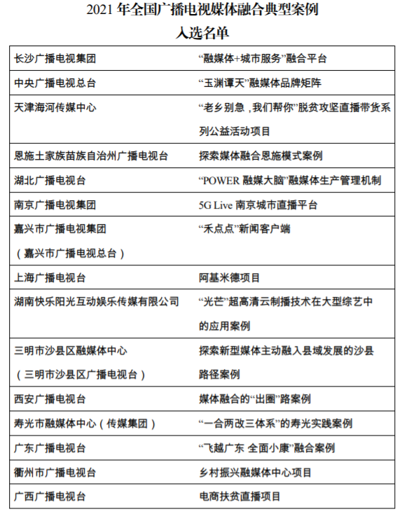 中国广电“5G广播标准和产业推进项目”入选全国广电媒体融合成长项目-DVBCN