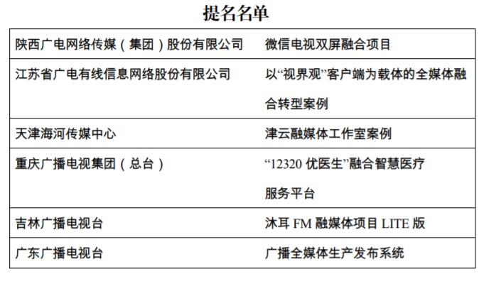 中国广电“5G广播标准和产业推进项目”入选全国广电媒体融合成长项目-DVBCN