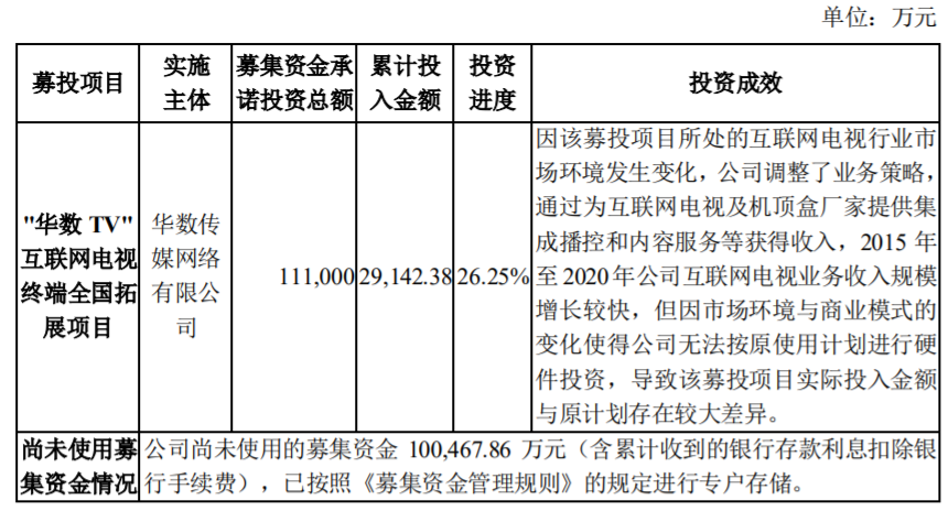 综合利润约4亿元！华数传媒拟将10亿元OTT终端募集资金改投智慧广电新项目-DVBCN