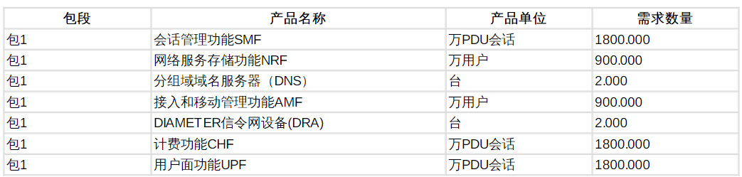 限价1.8亿!中国移动2022年2.6GHz广电专用核心网设备集采启动-DVBCN