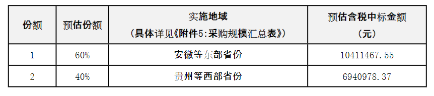 总额超2526万元!中国广电IP骨干网新一批配套项目集采启动-DVBCN
