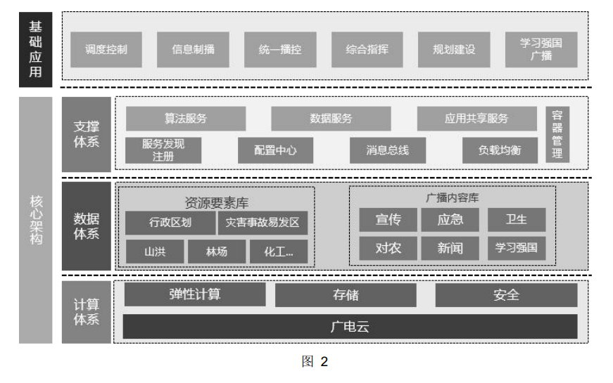 有线、DTMB、4G/5G如何发挥应急广播作用？浙江广电最新征求相关技术意见-DVBCN
