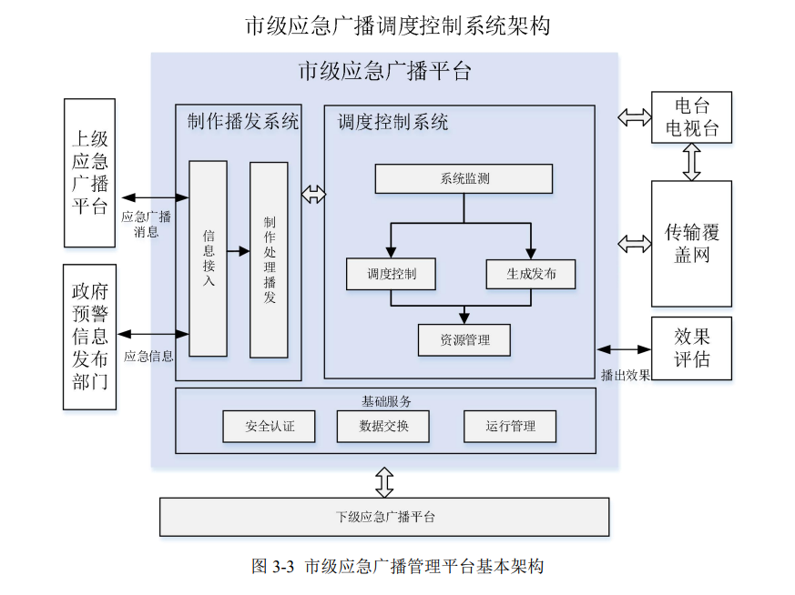 有线、DTMB、4G/5G如何发挥应急广播作用？浙江广电最新征求相关技术意见-DVBCN