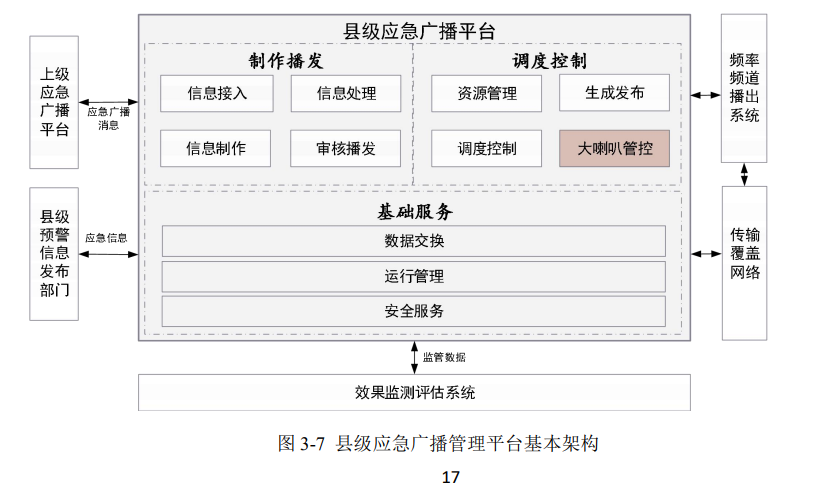 有线、DTMB、4G/5G如何发挥应急广播作用？浙江广电最新征求相关技术意见-DVBCN
